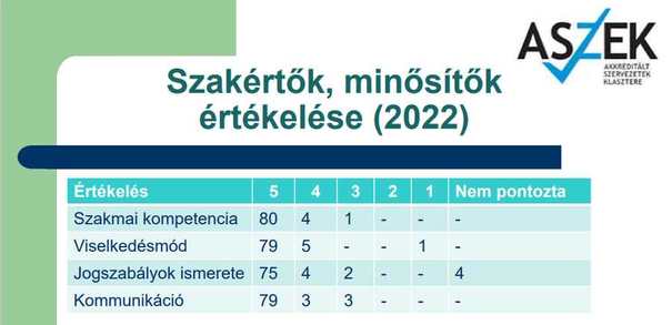 aCS ASZEK EA 2